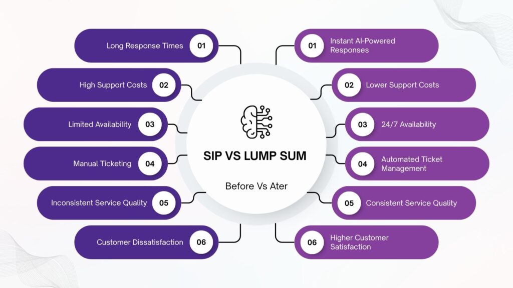 SIP vs Lump Sum