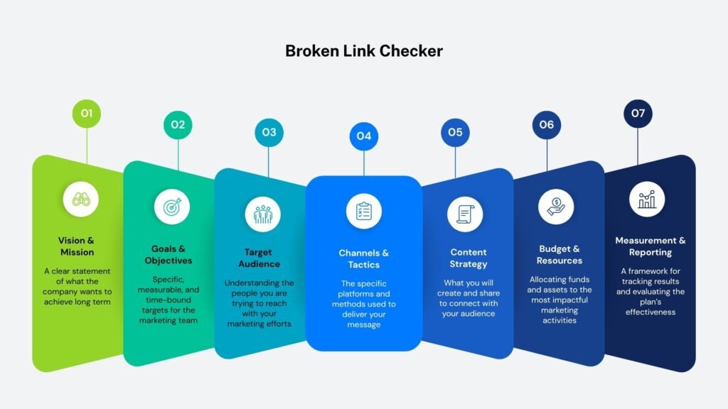 Broken Link Checker