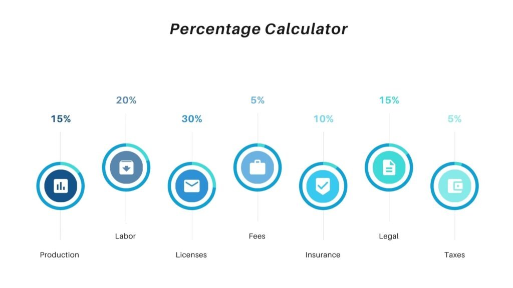 Percentage Calculator