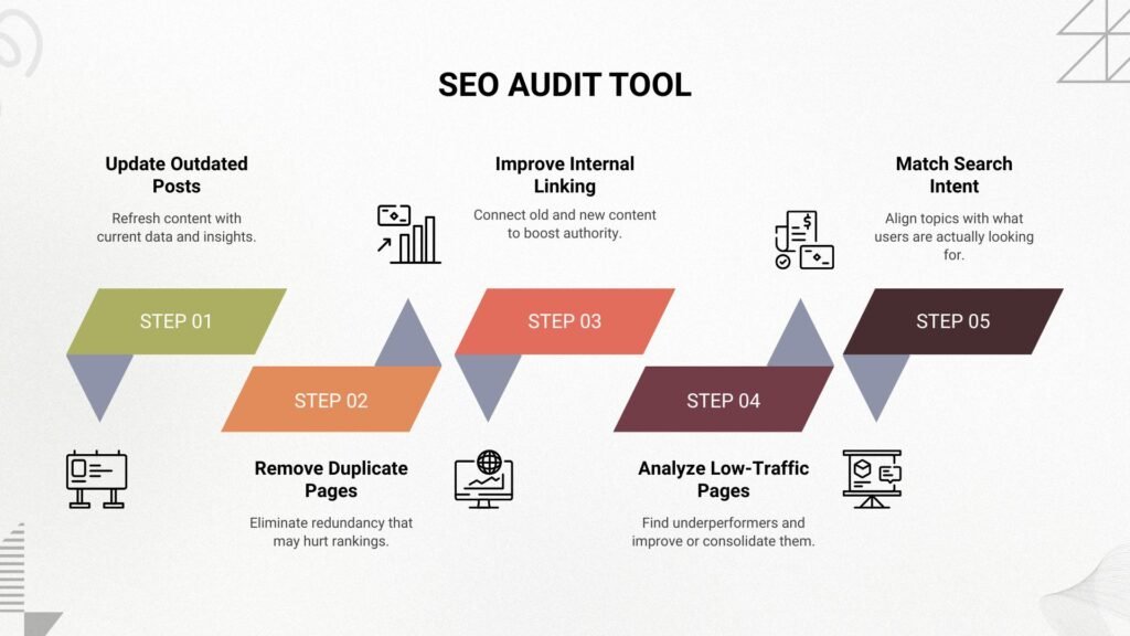 SEO Audit Tool